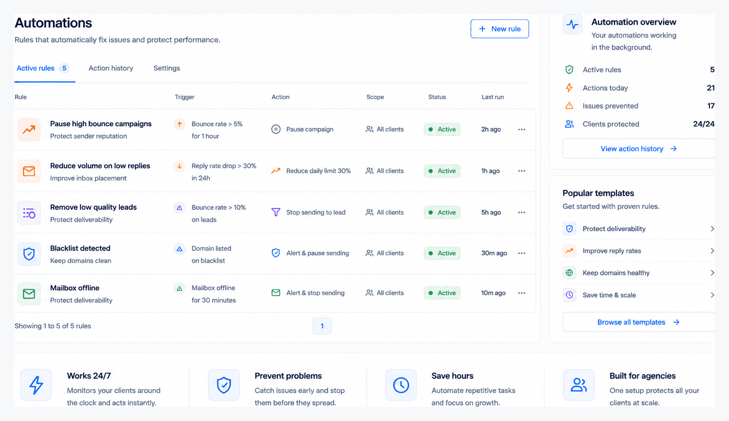The Automations rules table — pause high-bounce campaigns, reduce volume on falling replies, remove low-quality leads — each rule with trigger, action, scope and status