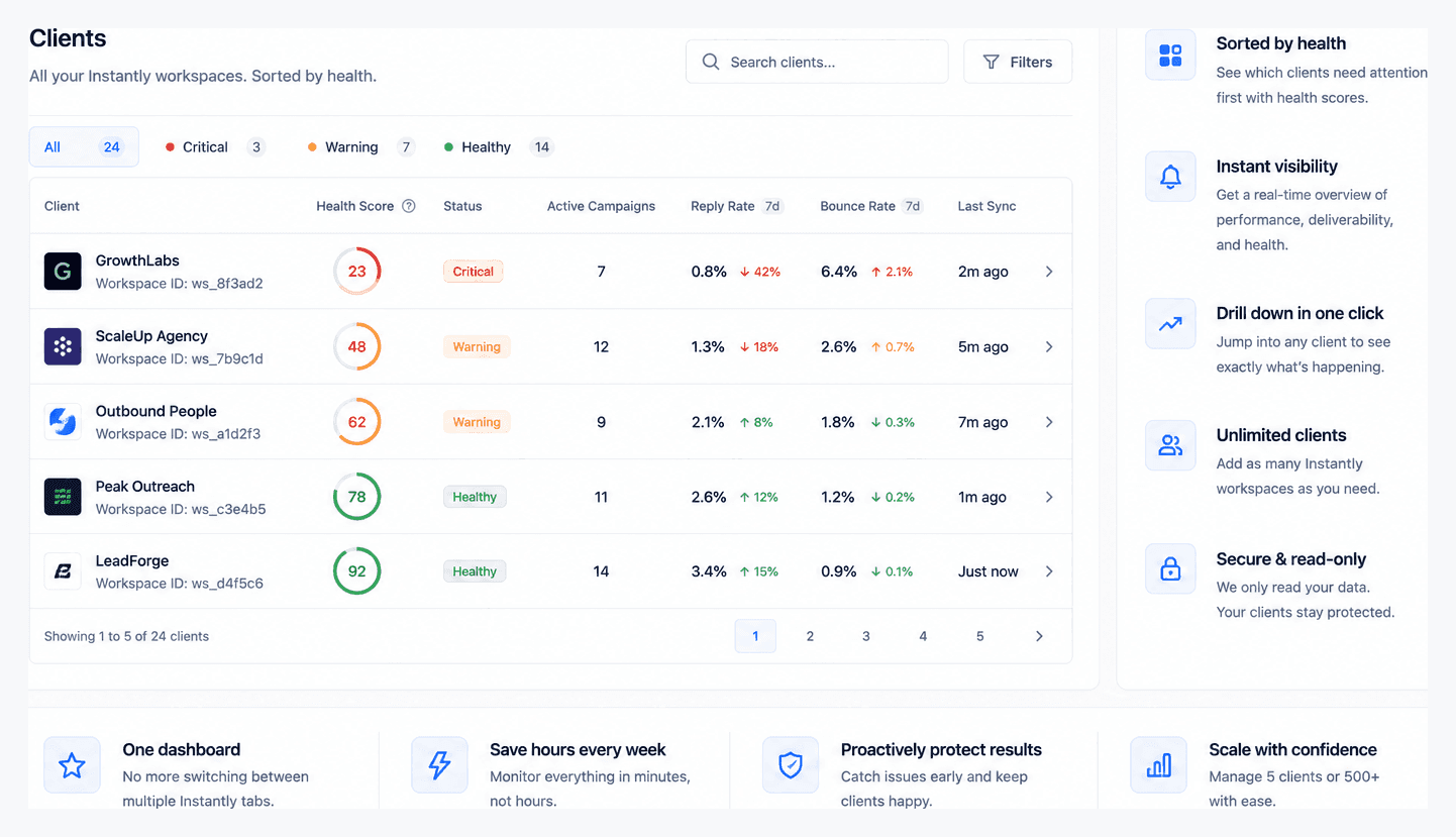 The ColdOps client list — every workspace with its health score, status pill, active campaigns, reply and bounce rates, sorted by health