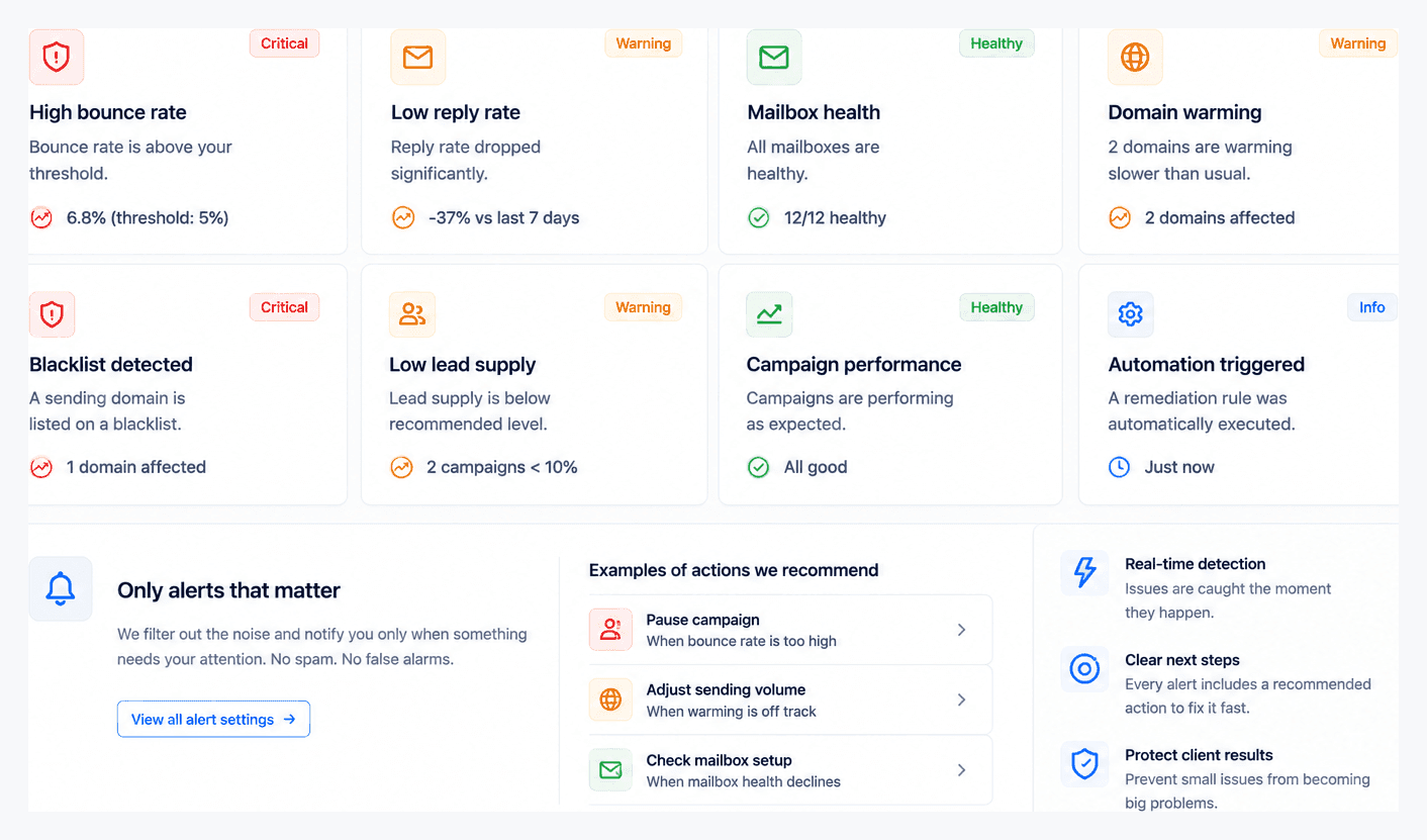 Grid of ColdOps alert tiles — high bounce rate, low reply rate, mailbox health, blacklists and domain warming — each with severity and a recommended action